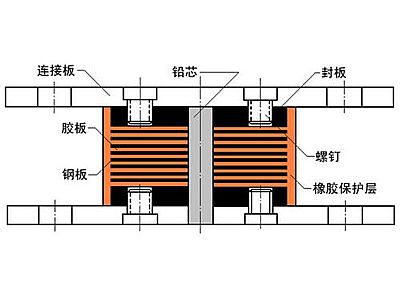 宁洱县抗震支座施工-普通板式橡胶支座厂家